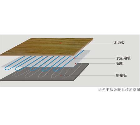 Hua Guang Dry Method Heating system