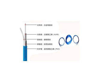 TXLP1R Single guide Ground heating heating cable