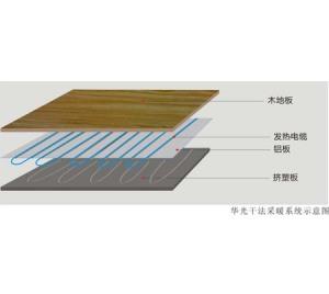 Hua Guang Dry Method Heating system
