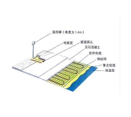 Ground low-temperature radiant heating system