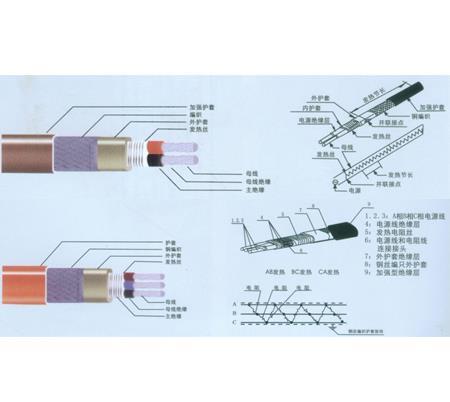 HBL type constant power parallel constant power electric heating belt